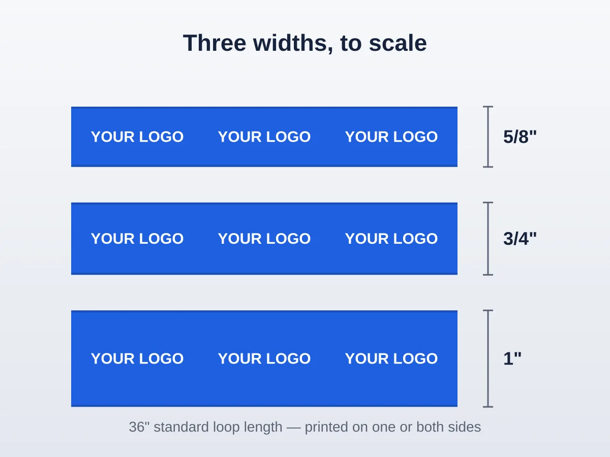 Illustration of the three lanyard widths, 5/8, 3/4 and 1 inch, drawn to scale