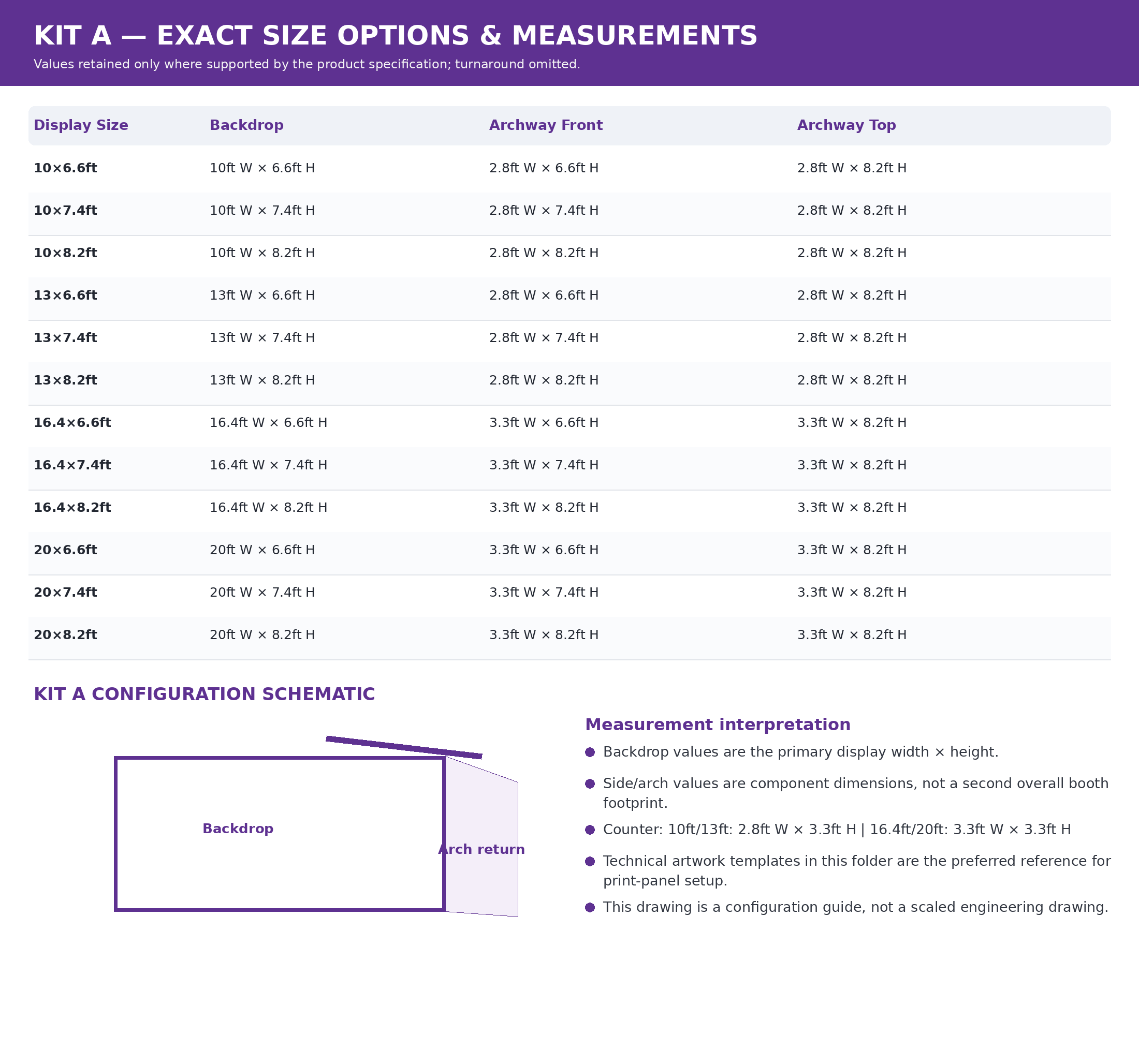 Kit A size matrix and component measurements