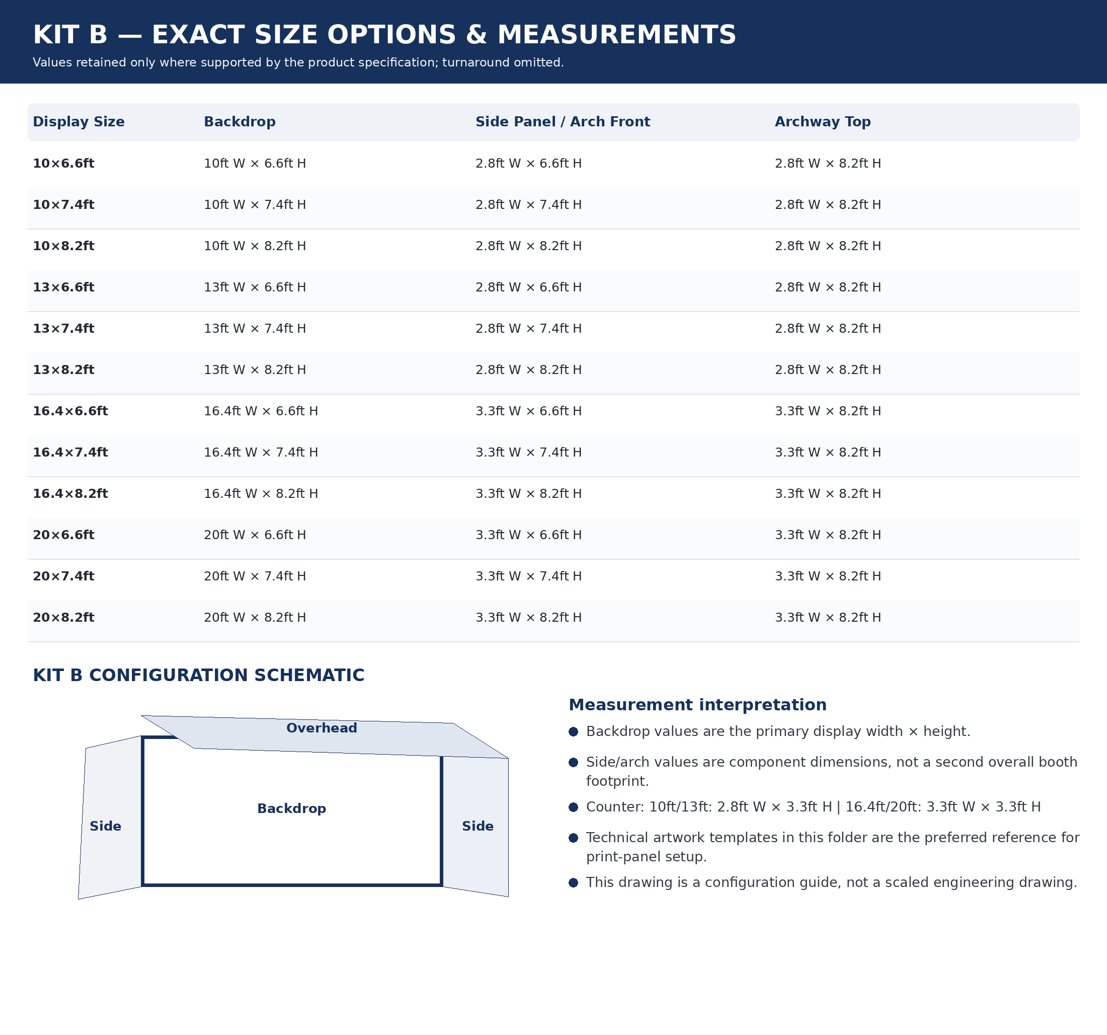 Kit B size matrix and component measurements