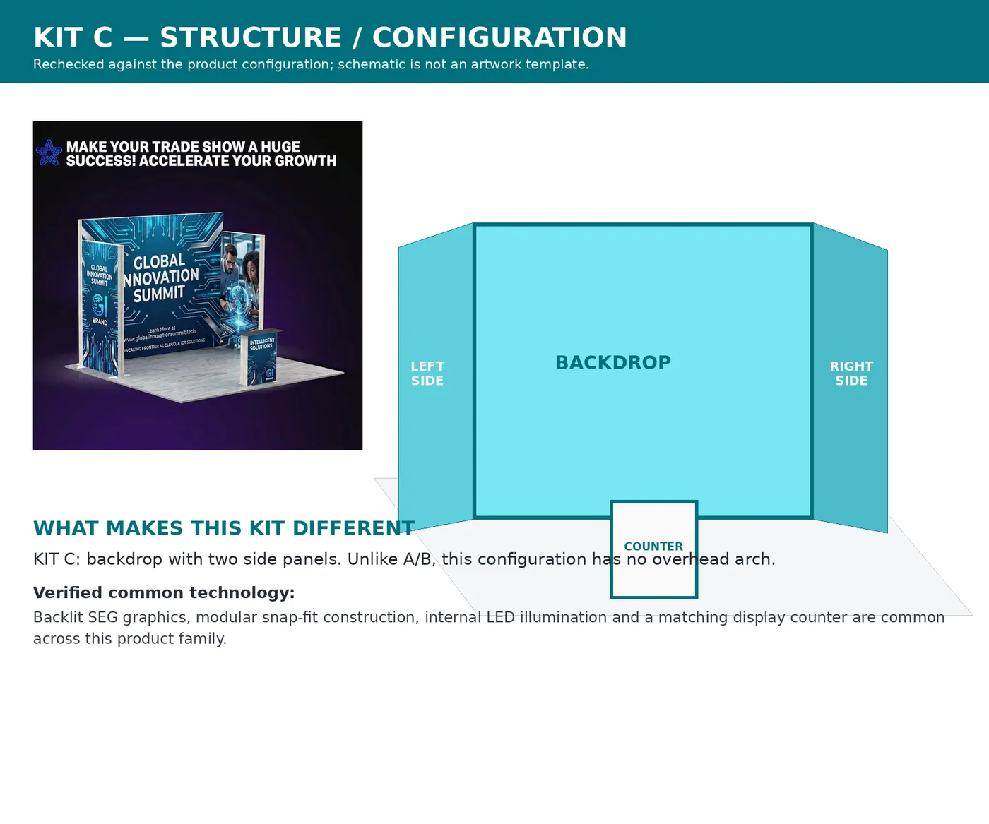 Kit C structure — backdrop with left and right illuminated side panels and a counter, no overhead arch