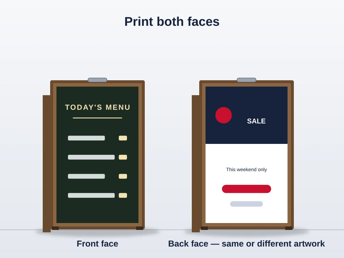 Illustration of a sandwich board sign showing different artwork on its front and back faces