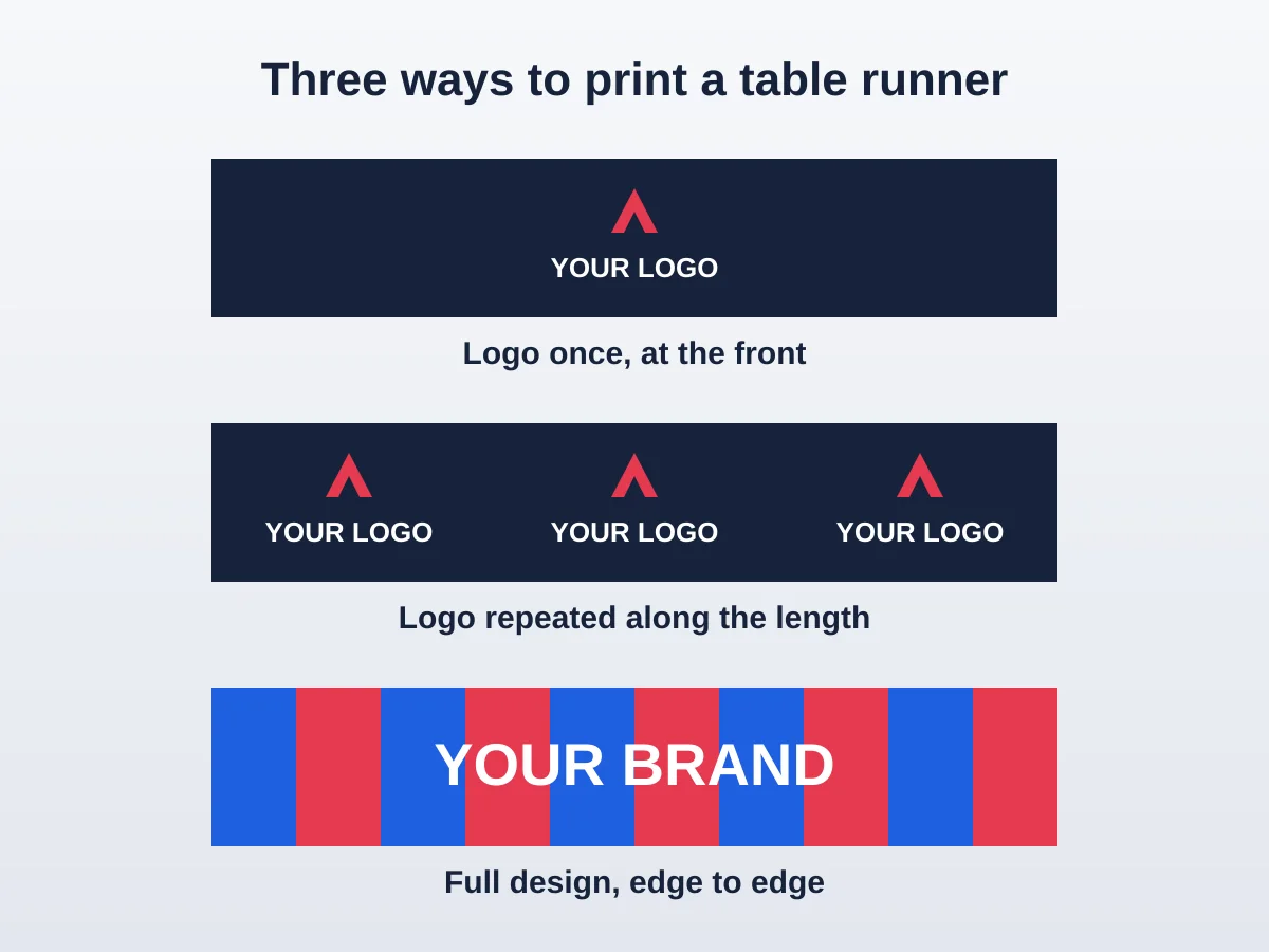 Illustration of three table runner designs: logo once, logo repeated, and an edge-to-edge design